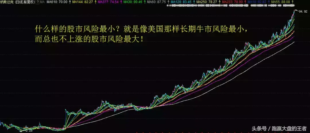 中国股市最大的风险是总也不涨对吗亲们？