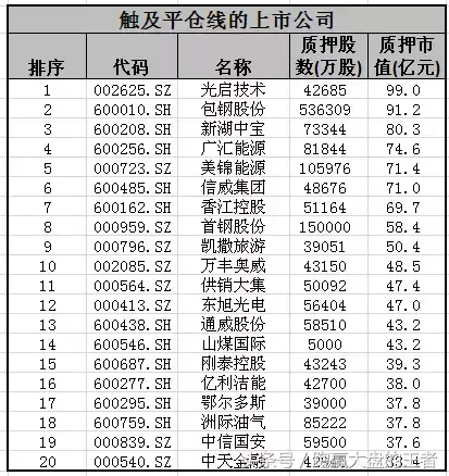 极度危险!中国股民应火速逃离三类索命闪崩股!