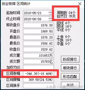 行情已经行进到重要区域机会临近没理由过分恐慌