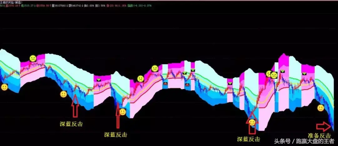 绝望处光辉再现！散户神秘数据竟决定牛市起点！