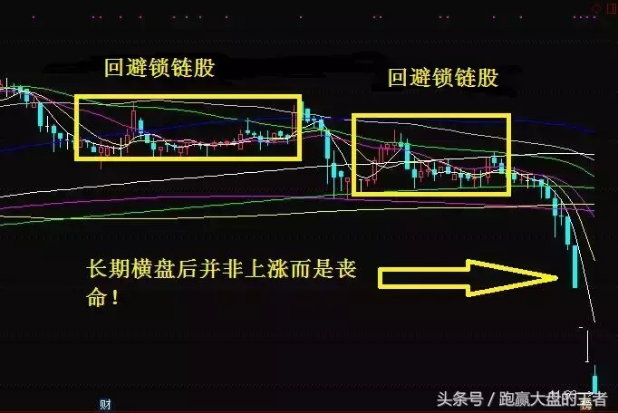 抓紧逃命！目前这两类股票将让你倾家荡产！