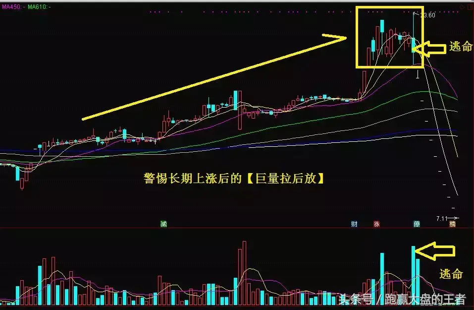 抓紧逃命！目前这两类股票将让你倾家荡产！