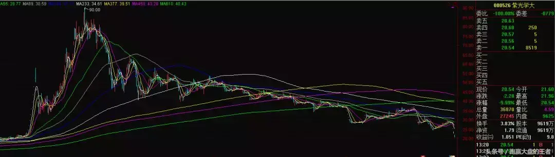 A股再现闪崩一族没空仓的火速排查!