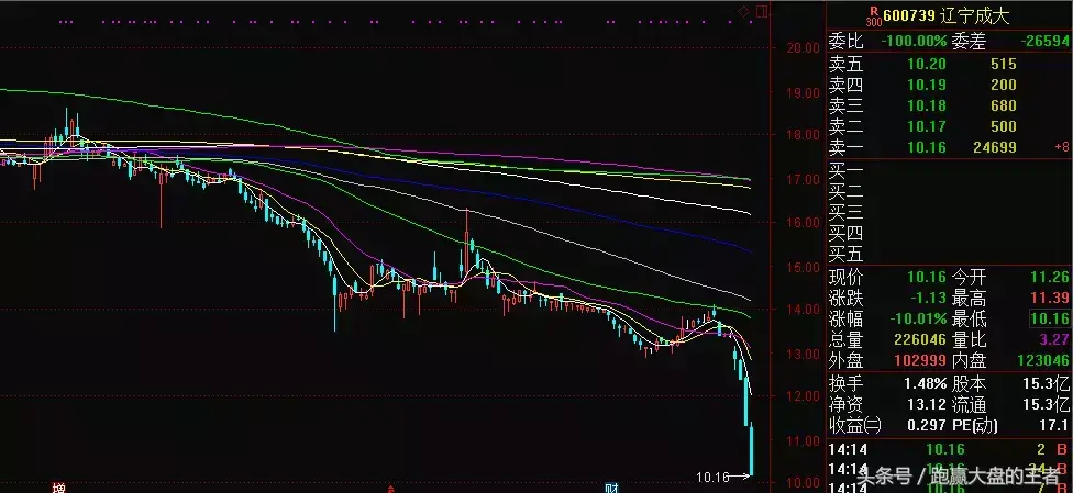 A股再现闪崩一族没空仓的火速排查!