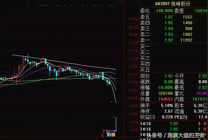 A股再现闪崩一族没空仓的火速排查!