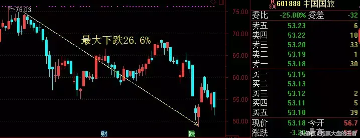 茅台酒们的下跌代表大熊市即将终结!