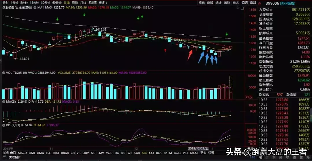 赚大钱的机会即将来临？紧跟王者脚步把握历史机遇！