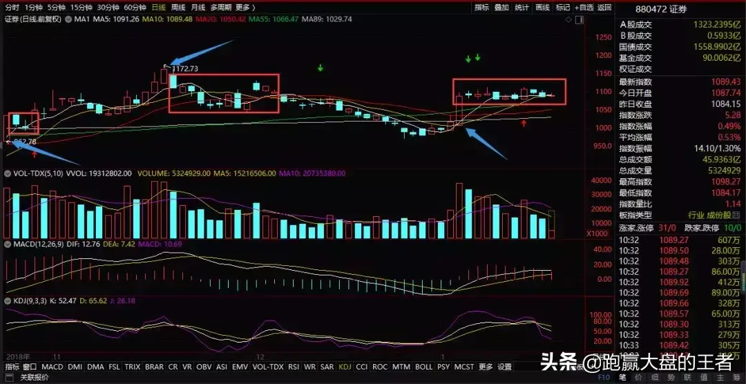 多不强空渐弱待时机守信念！