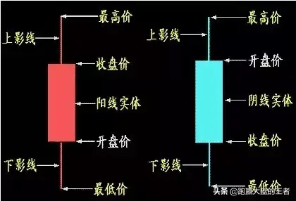 王者书籍连载股道K线擒牛术节选K线是价格之魂