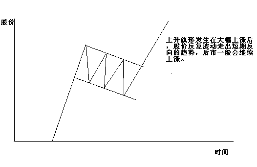 天天找牛股一起验证这只旗型整理股的走向