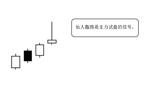 如何找到即将大涨的黑马股六仙人指路