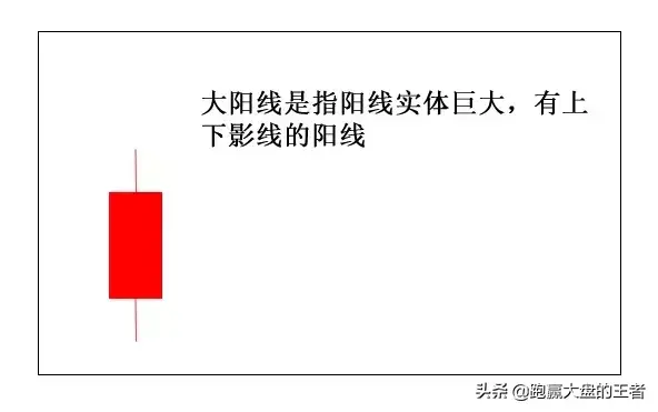王者股道K线擒牛术节选18种常见的K线解析