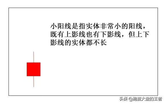 王者股道K线擒牛术节选18种常见的K线解析