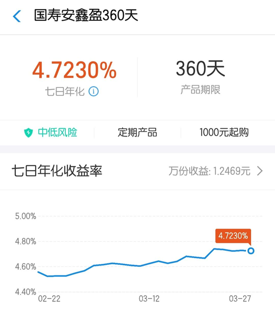 1年期定期理财比银行5年期存款收益竟多相差这么大！