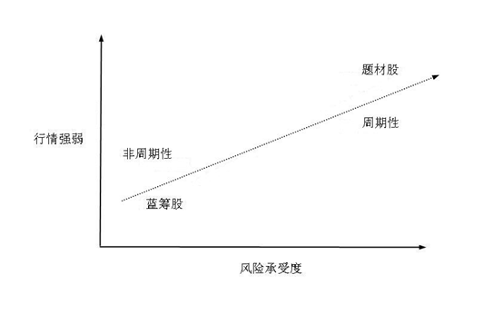 学会投资中最重要的一步仓位策略管理建议收藏反复理解!