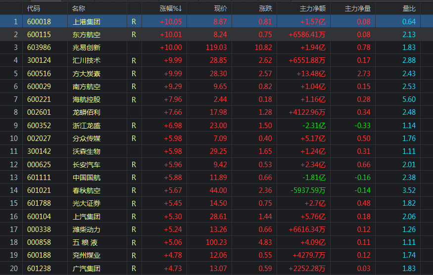 大盘今年以来已经涨了这么多了指数基金现在还可以投资吗？