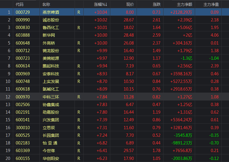 大盘今年以来已经涨了这么多了指数基金现在还可以投资吗？