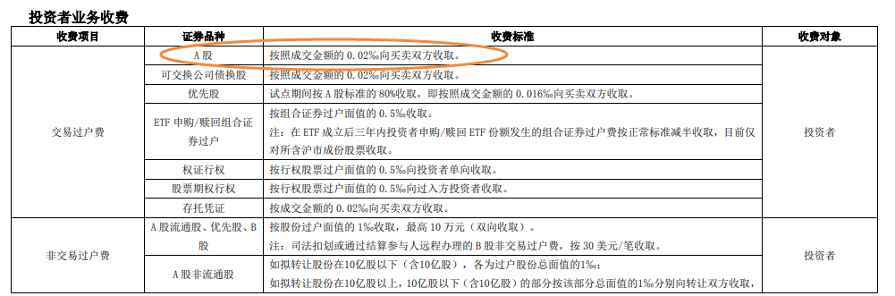 十万元股票进出一次究竟要交多少费用我们都在给券商打工么？
