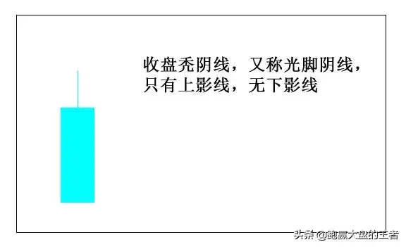 王者股道K线擒牛术节选18种常见的K线解析