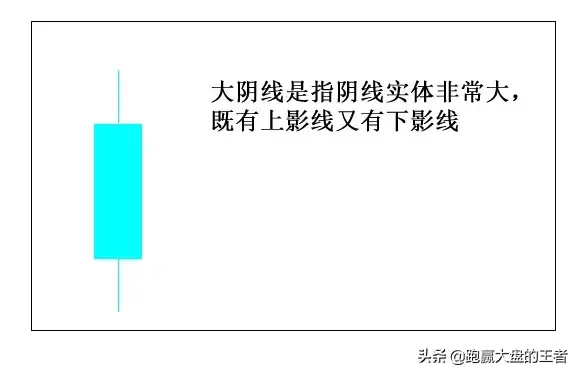 王者股道K线擒牛术节选18种常见的K线解析