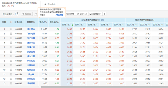 A股怪象蓝筹套一生垃圾套一时怎样才能做好价值投资?
