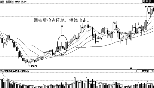 轻松找到即将大涨的黑马股只需使用这一招建议先收藏