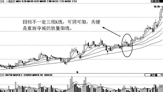 轻松找到即将大涨的黑马股只需使用这一招建议先收藏