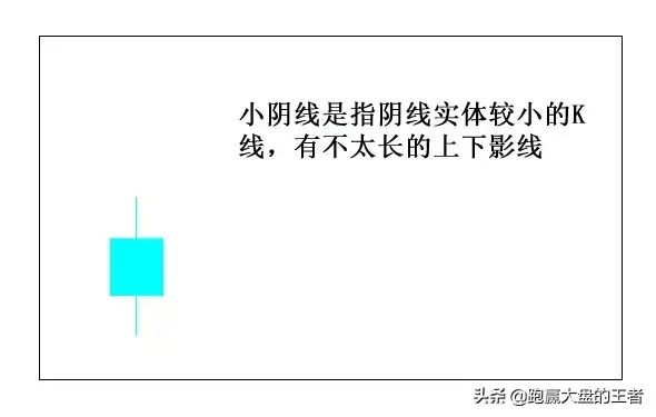 王者股道K线擒牛术节选18种常见的K线解析131415