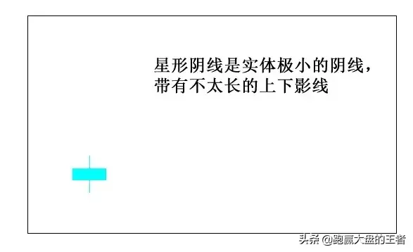 王者股道K线擒牛术节选18种常见的K线解析