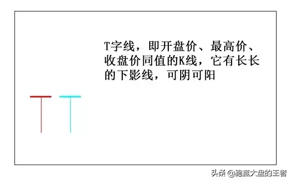王者股道K线擒牛术节选18种常见的K线解析131415