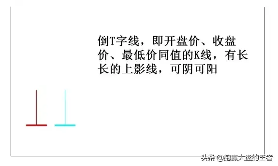 王者股道K线擒牛术节选18种常见的K线解析