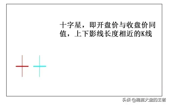 王者股道K线擒牛术节选18种常见的K线解析