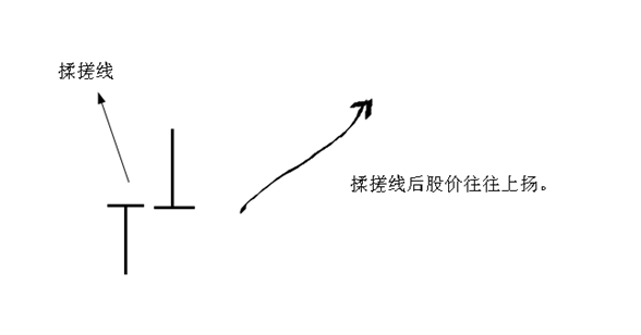 如何找到即将大涨的黑马股七揉搓甩筹