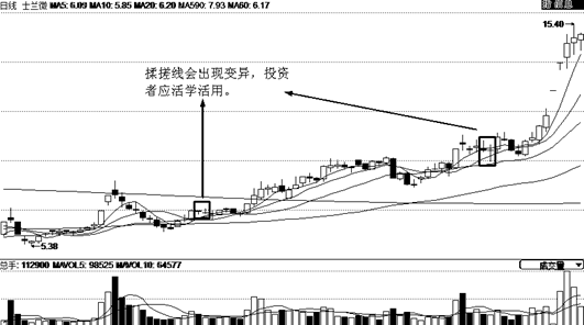 如何找到即将大涨的黑马股七揉搓甩筹
