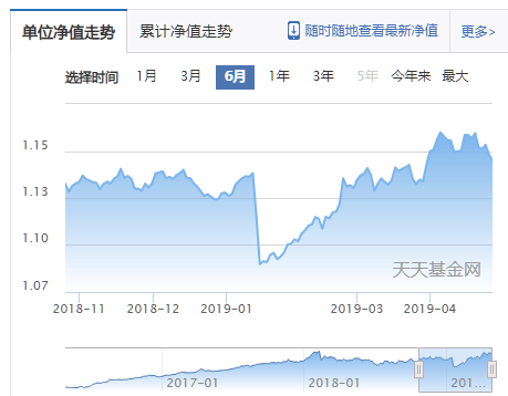 为什么有的债券基金跌幅很大？