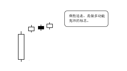 如何找到即将大涨的黑马股八乘胜追击