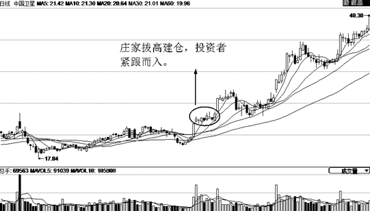 如何找到即将大涨的黑马股八乘胜追击