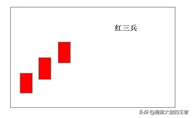 王者股道K线擒牛术节选三线组合123