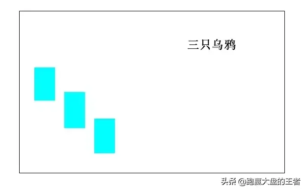 王者股道K线擒牛术节选三线组合