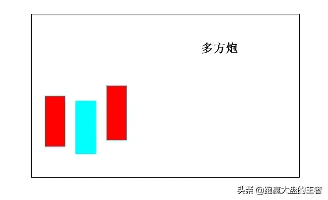 王者股道K线擒牛术节选三线组合