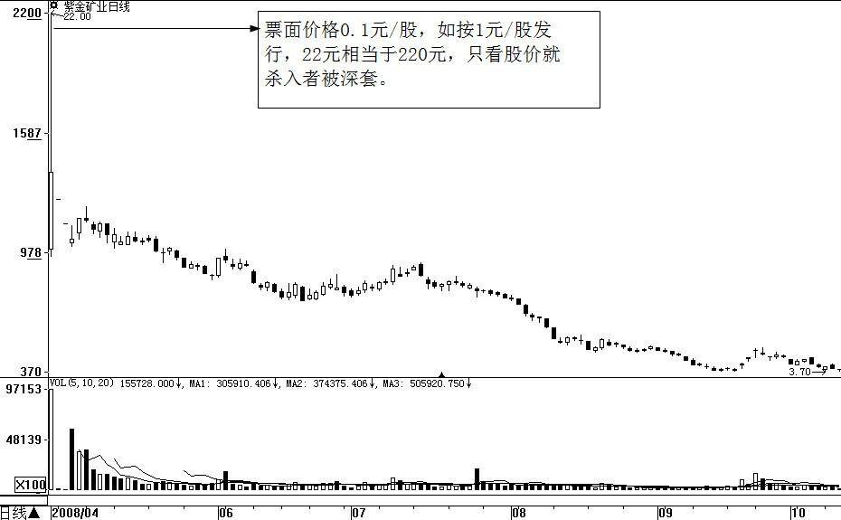 如何搞清楚股票价值与价格之间的内在关系？