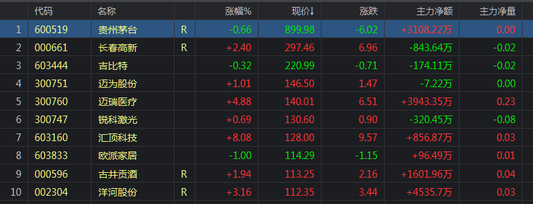 如何搞清楚股票价值与价格之间的内在关系？
