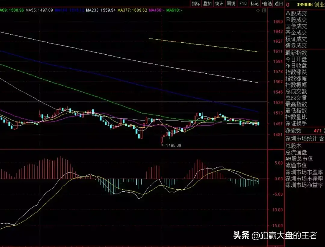 这一抄底信号正在酝酿！你准备好了吗？