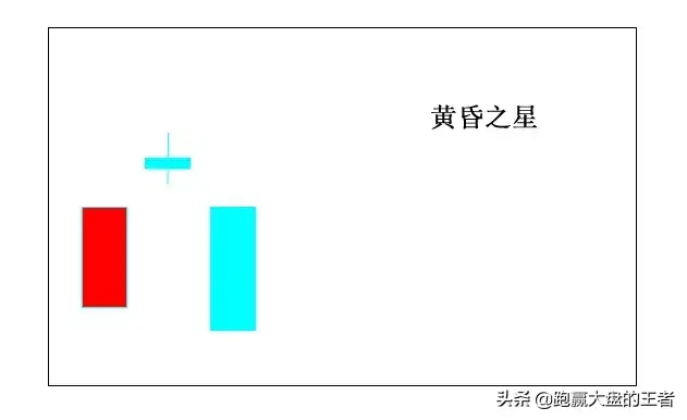 王者股道K线擒牛术节选三线组合78