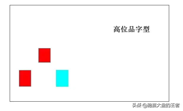 王者股道K线擒牛术节选三线组合