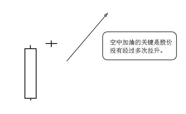 如何找到即将大涨的黑马股九空中加油