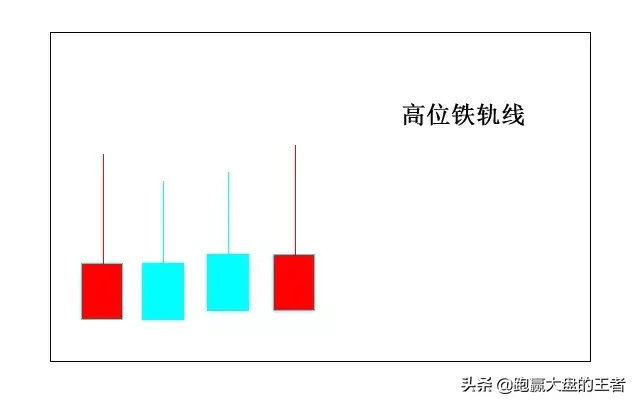 王者股道K线擒牛术节选三线以上组合12