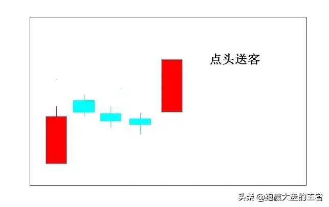 王者股道K线擒牛术节选三线以上组合12
