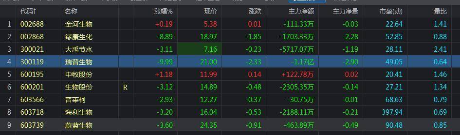 大牛股暴涨311之后突然连续跌停闷杀又出什么妖蛾子?