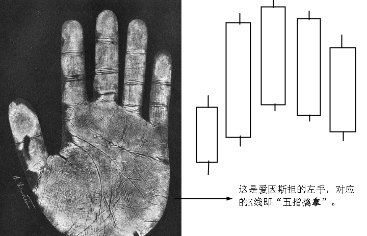 抓住即将启动的黑马大涨股只需这一招建议收藏